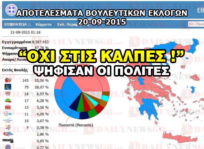 apotelesmata vouleftikon eklogon septemvrios 2015 daily news gr 21092015