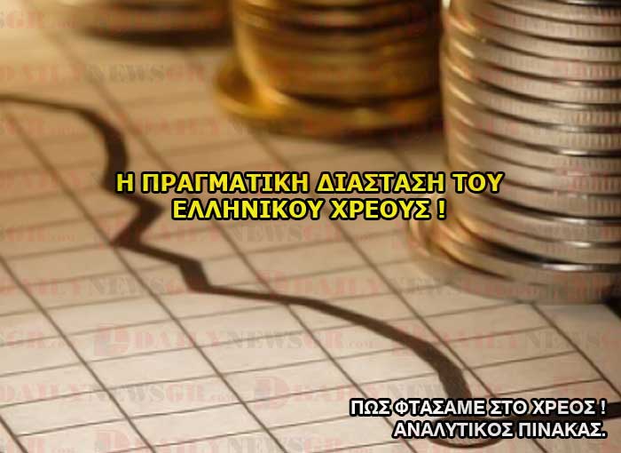 Η ΠΡΑΓΜΑΤΙΚΗ ΔΙΑΣΤΑΣΗ ΤΟΥ ΕΛΛΗΝΙΚΟΥ ΧΡΕΟΥΣ ! pos ftasame sto xreos aities panos leliatsos daily news gr 05 02 2016